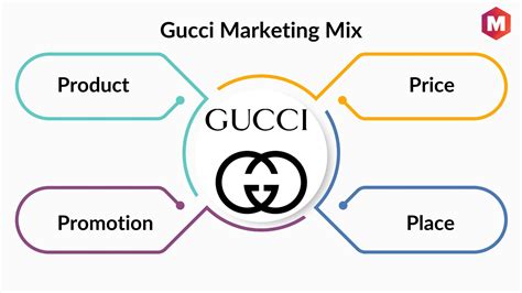 gucci digital marketing strategy|gucci fashion marketing strategy.